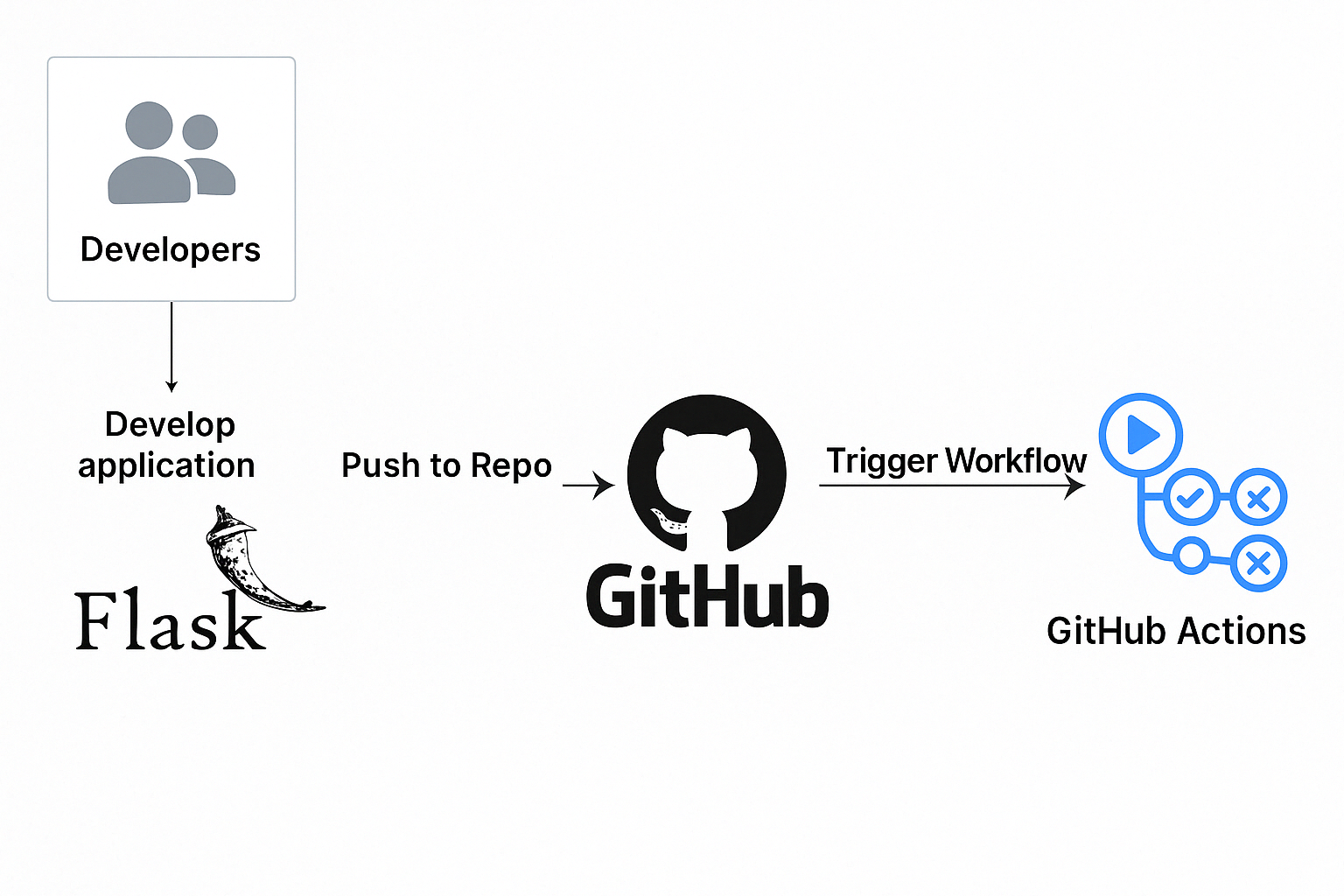flask-docker-githubactions